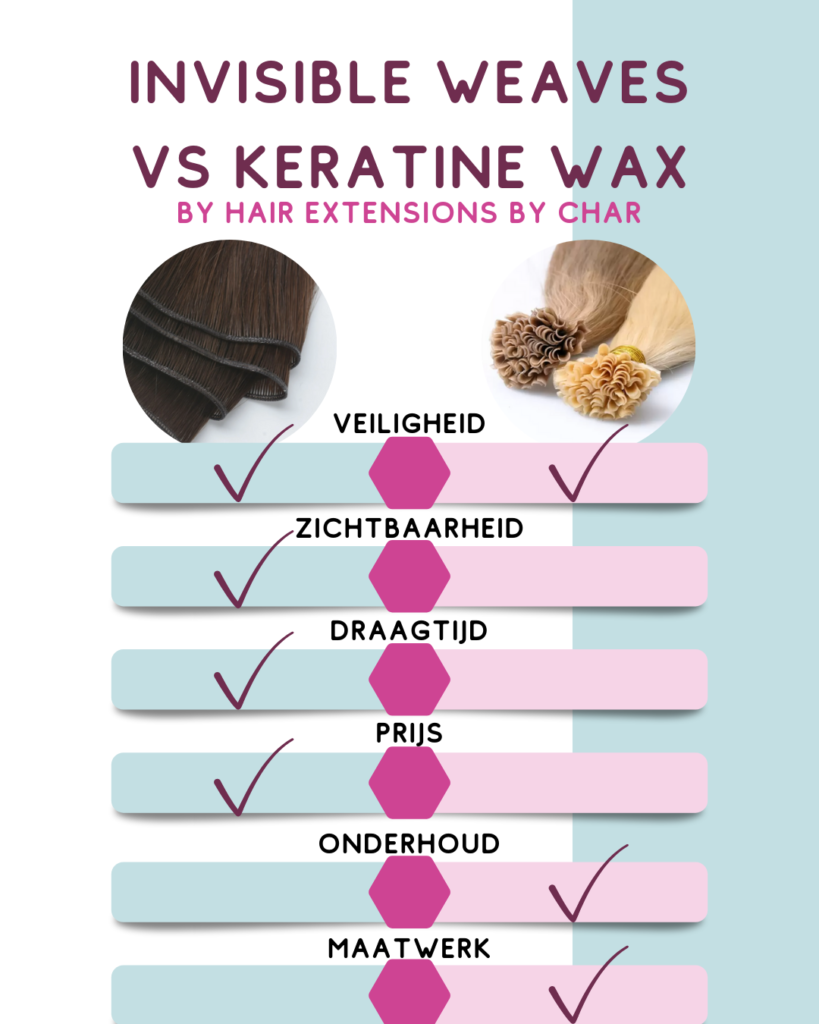 Invisible Weaves vs Keratine Wax Hair Extensions